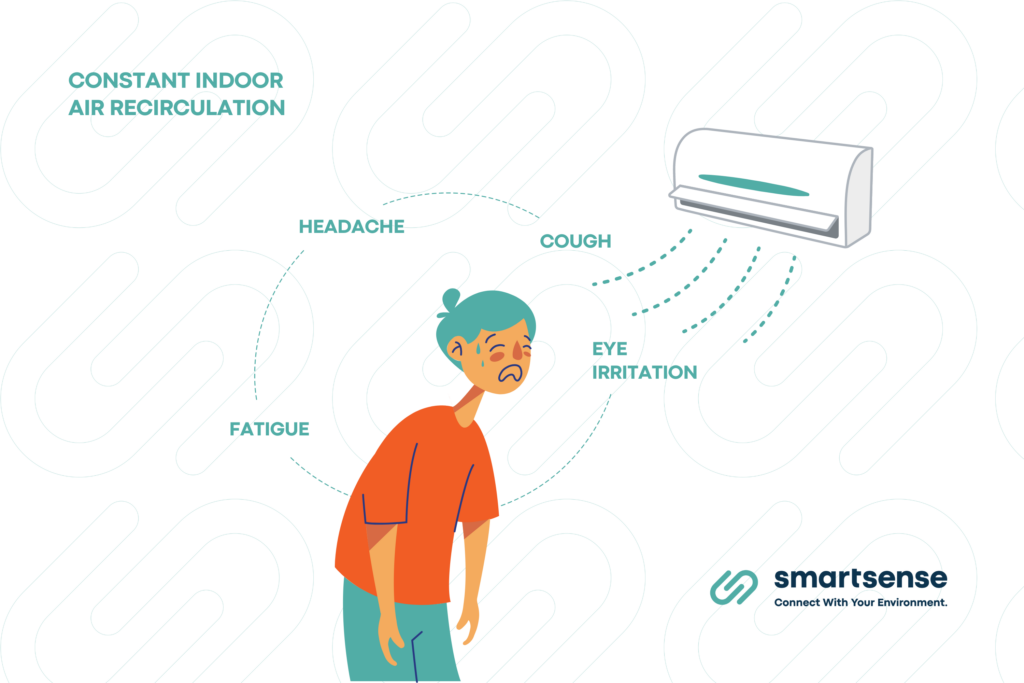 Air Quality and Air conditioning Blog Indoor Air Recirculation